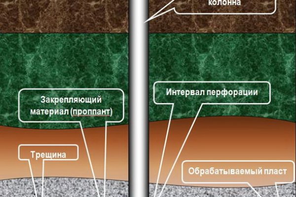 Кракен маркетплейс отзывы