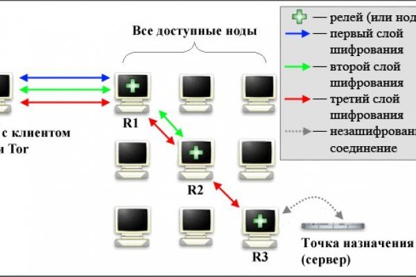 Кракен адрес тор