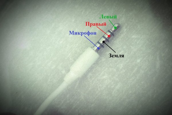 Кракен что там продают